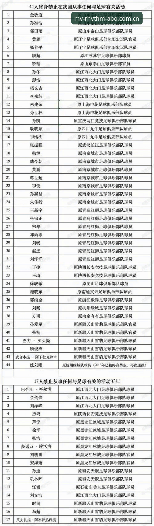 ABG欧博官网 足协第三批禁足名单详解:ABG欧博官网老用户看17人终身禁足